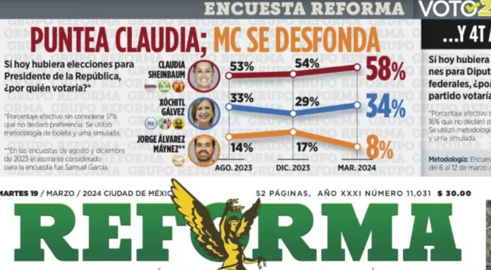 encuesta_reforma
