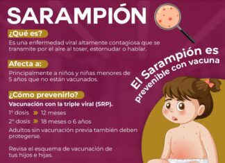 El sarampión es una enfermedad altamente contagiosa que puede afectar a personas de todas las edades.