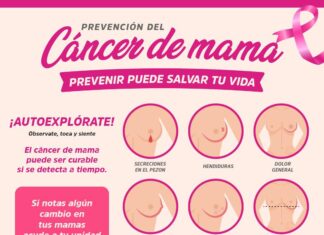 El Cáncer en las Mujeres: Esperanza y Prevención